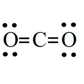 Co2